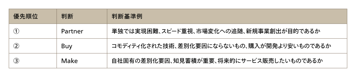 表4 判断基準の例