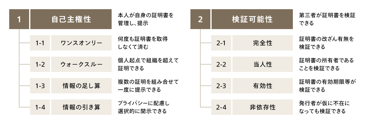 デジタル証明書の特長