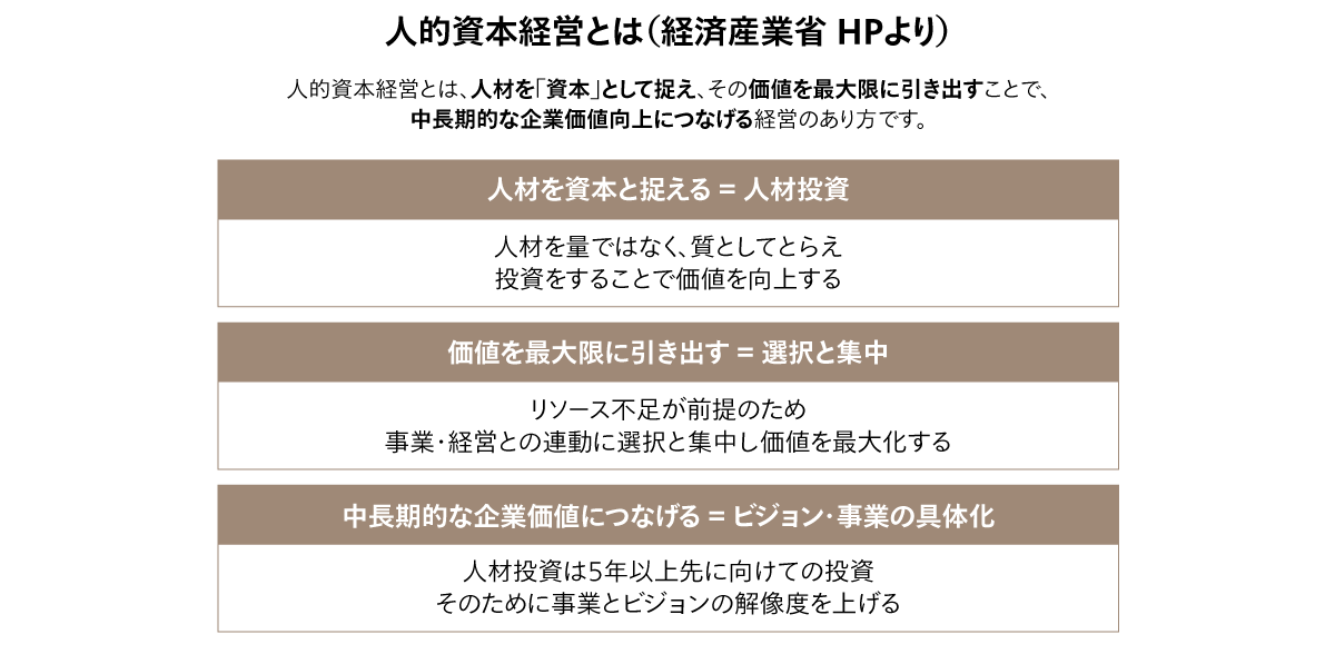 図1 人的資本経営の捉え方