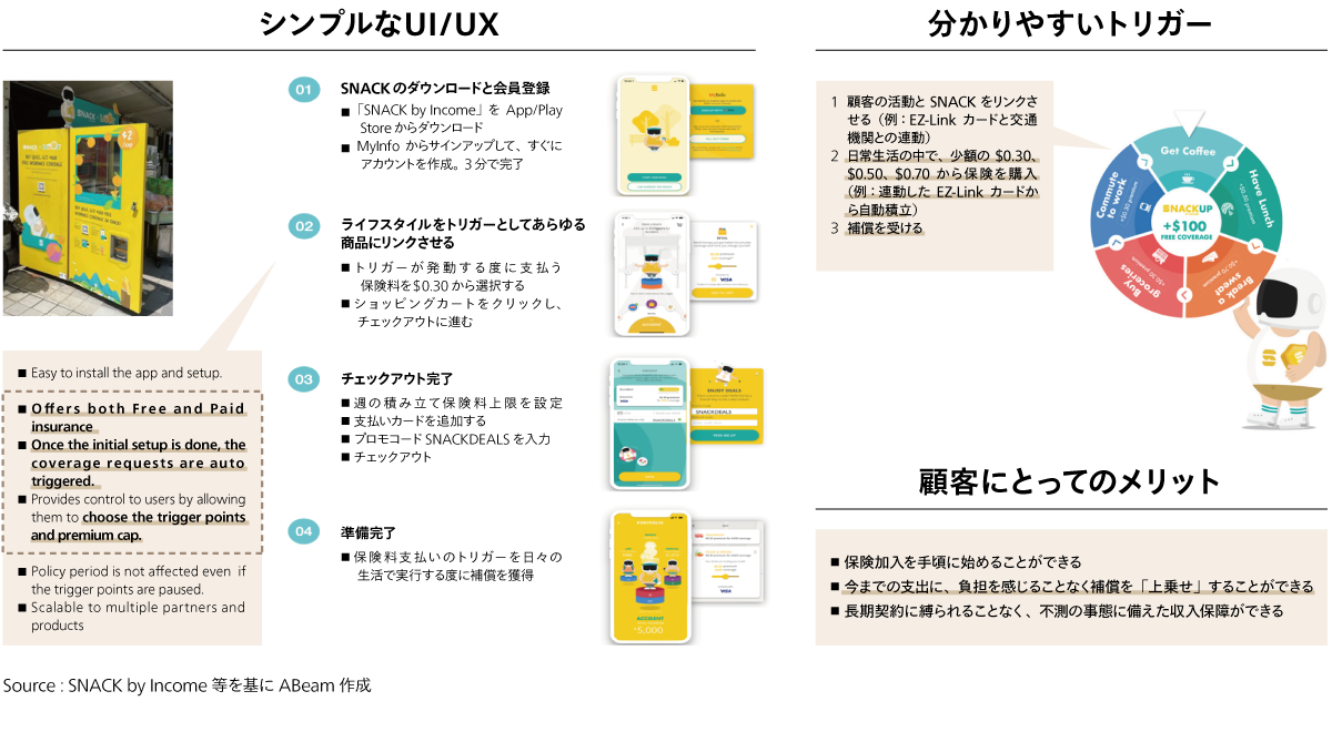 図5 SNACK by incomeのシンプルなUI/UX