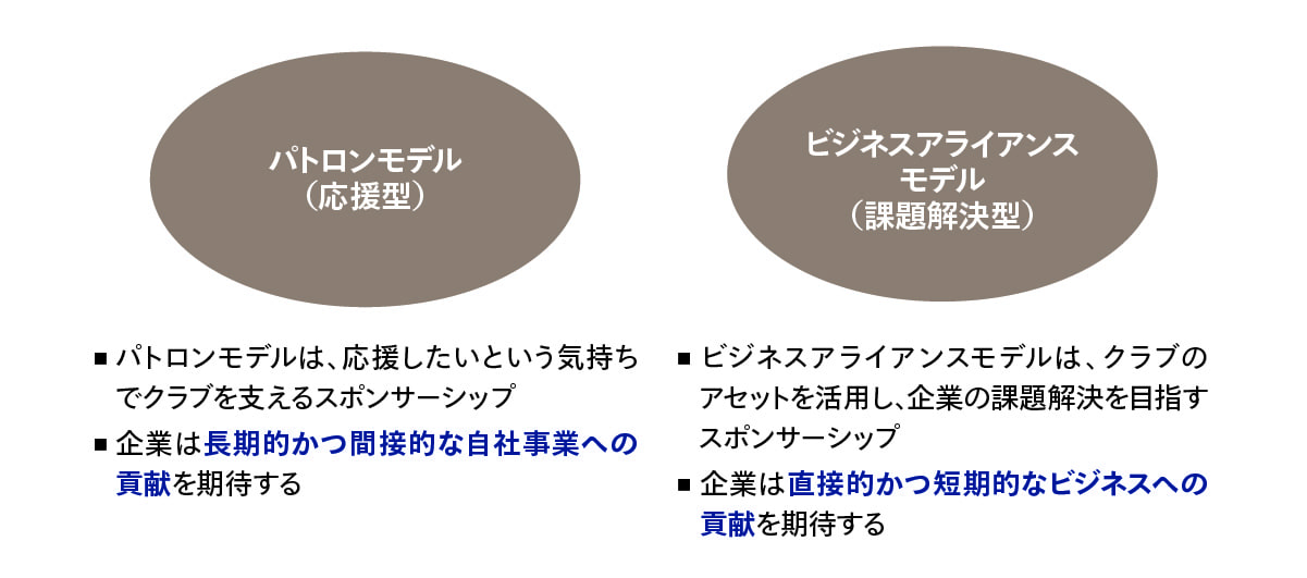図2 スポンサーシップのモデル