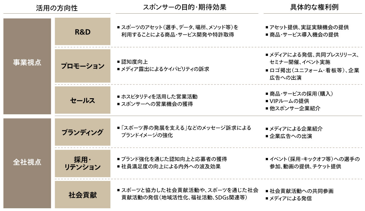 図4 想定される営業先のニーズ