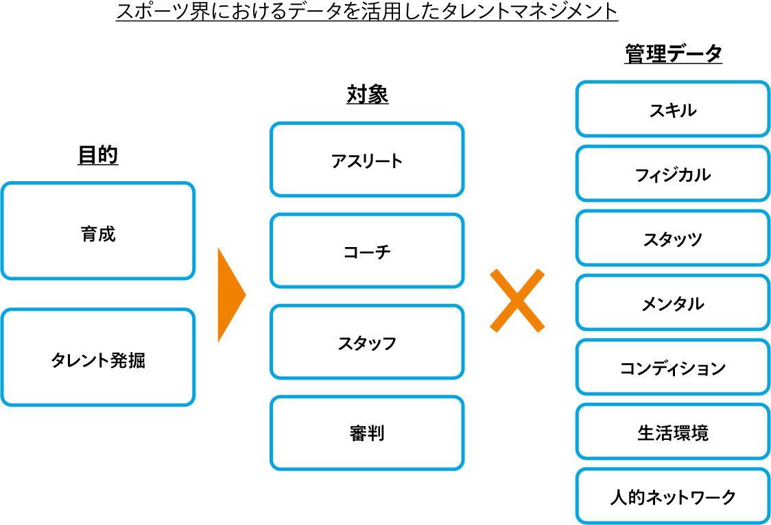 スポーツ界におけるデータを活用したタレントマネジメント