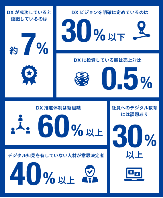 数字で見る調査結果