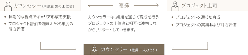 カウンセリング