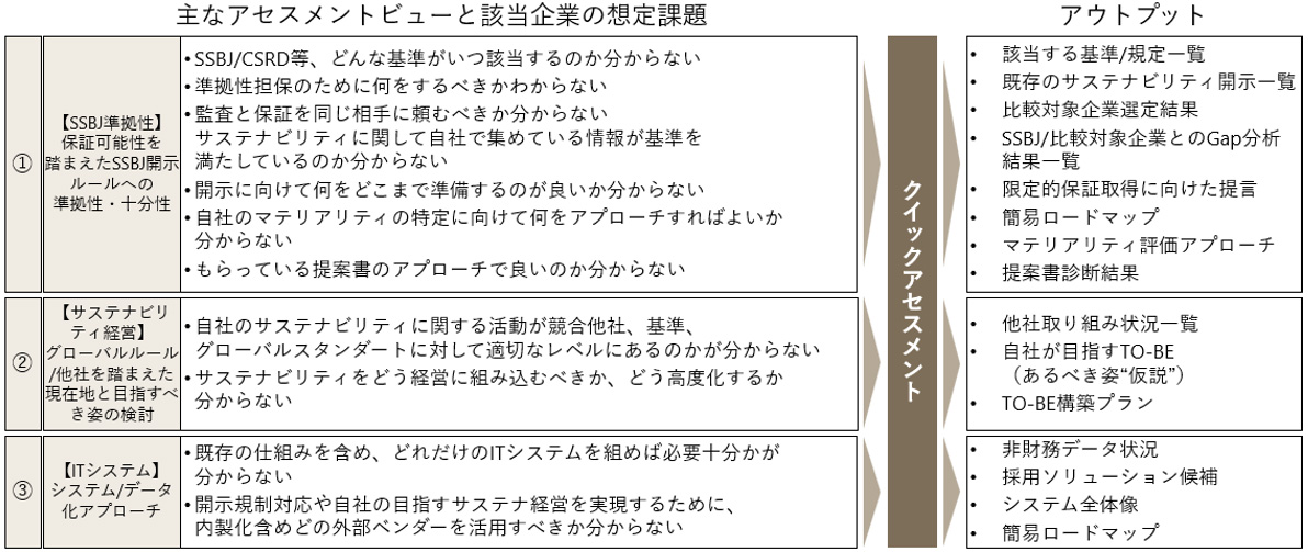 SSBJ/ESRSクイックアセスメントサービス