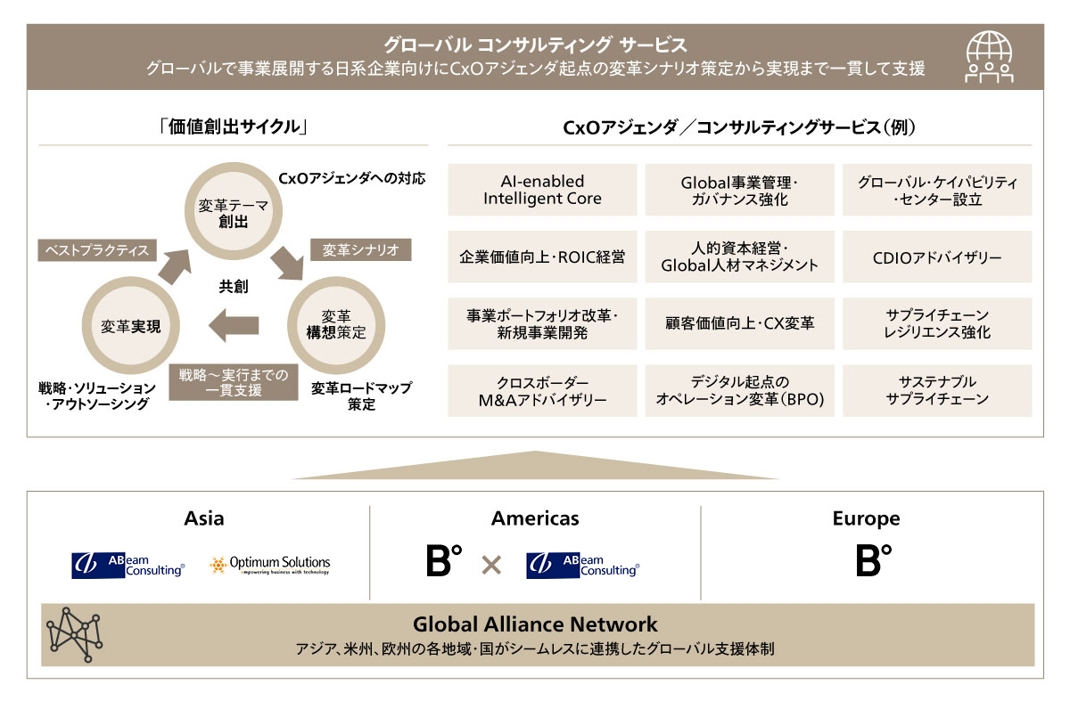 図1 アビームコンサルティングは、アジアと欧米がシームレスに連携する新たなグローバル支援体制を構築、インドに新設したGCCはそのなかで大きな役割を果たしている