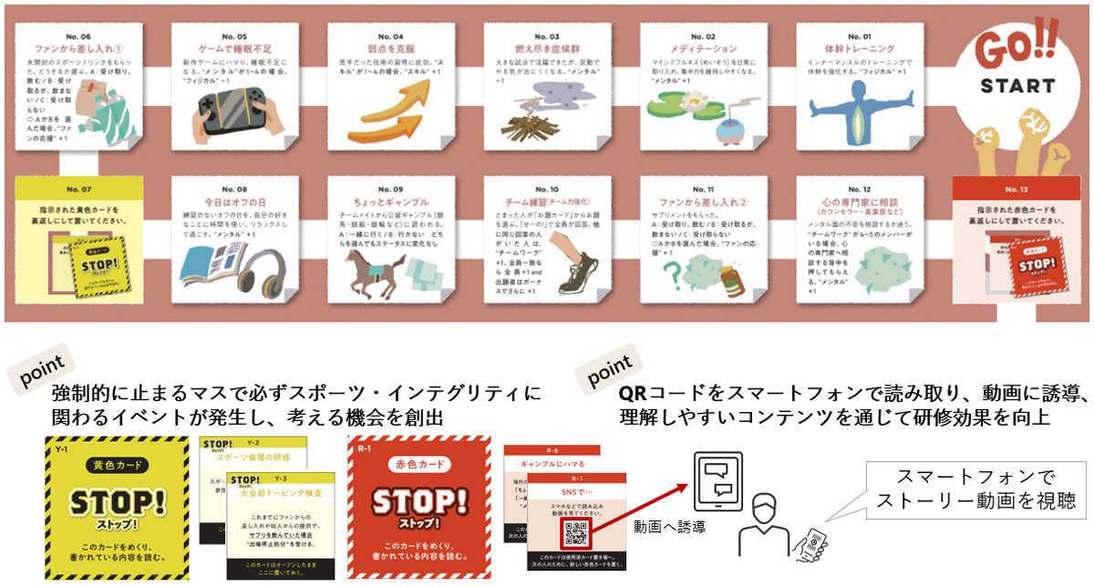 双六ボードイメージ（開発中のため変更になる可能性があります）