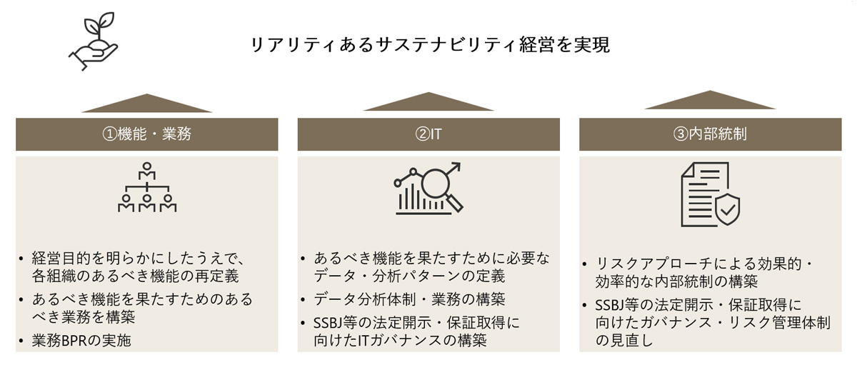 サステナビリティ機能高度化サービス