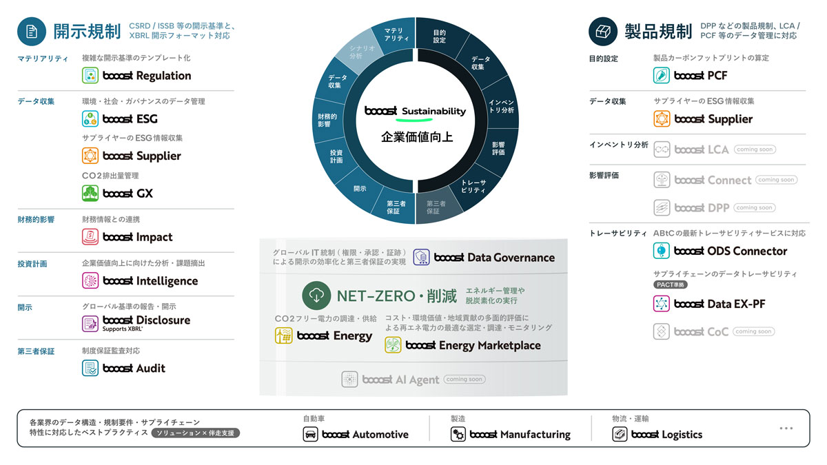 サステナビリティERP「booost Sustainability」について