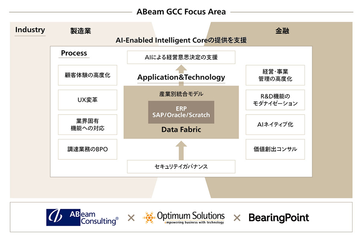 図1 アビームコンサルティングが勧めるGCC活用のイメージ