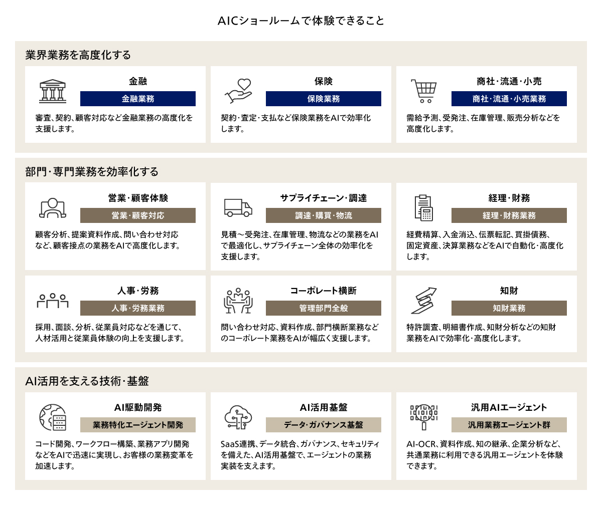 AICショールームで体験できること