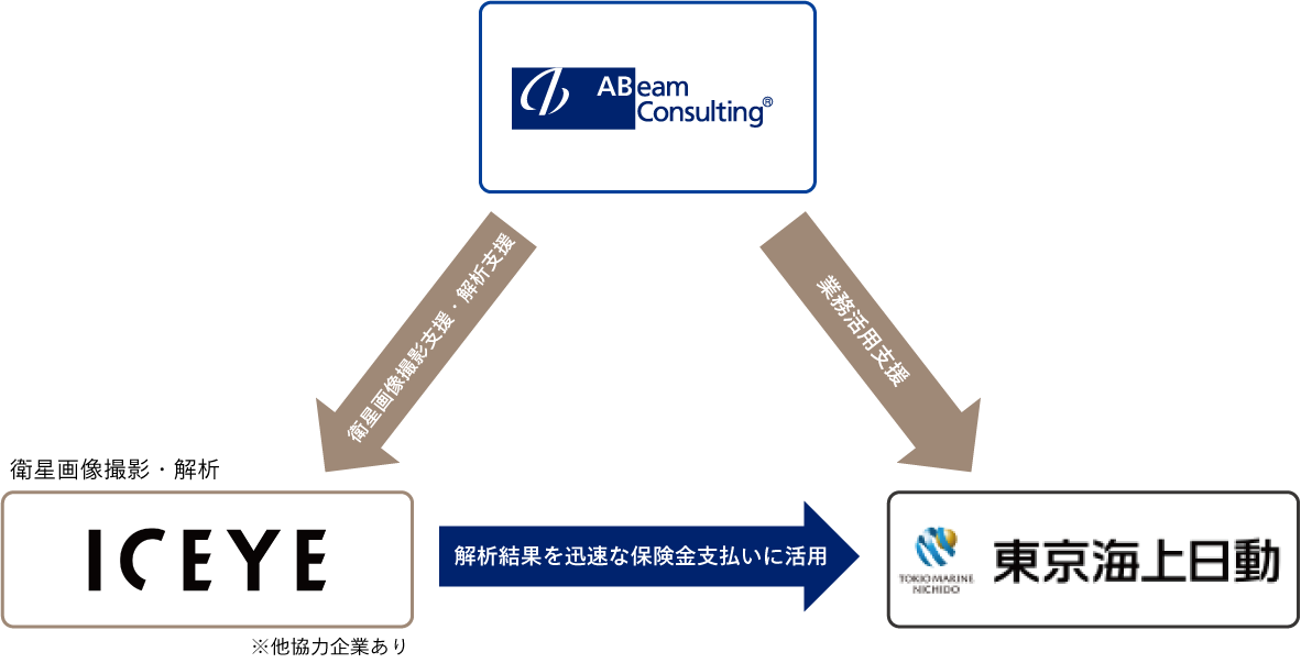 人工衛星画像とAIを活用した水災分析
