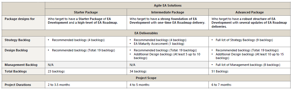 Package Selection