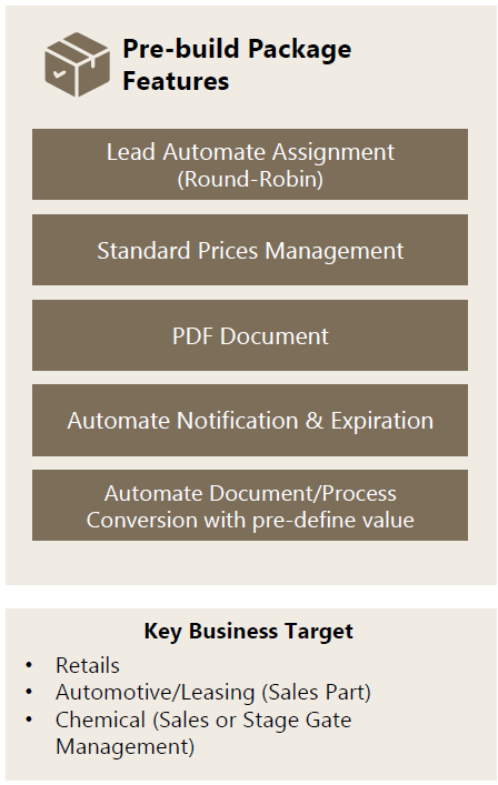 Sales Cloud Package