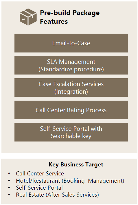 Service Cloud Package