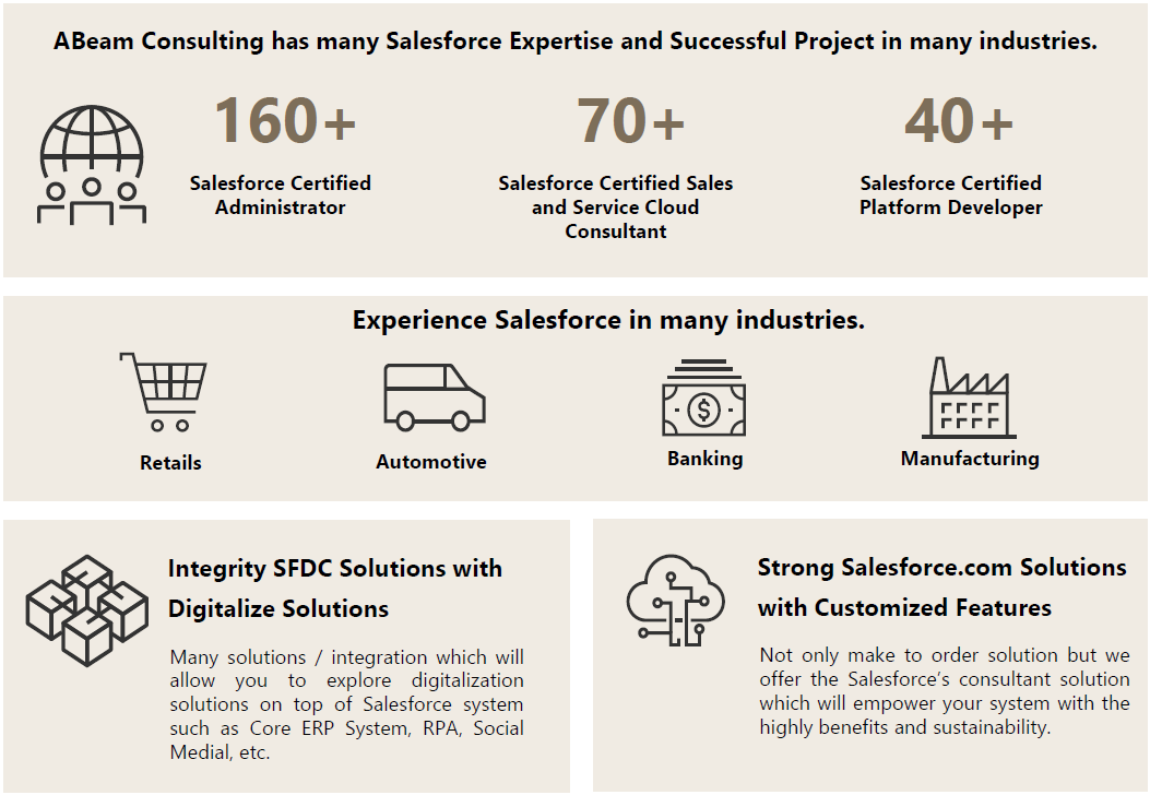 Why Choose ABeam Consulting