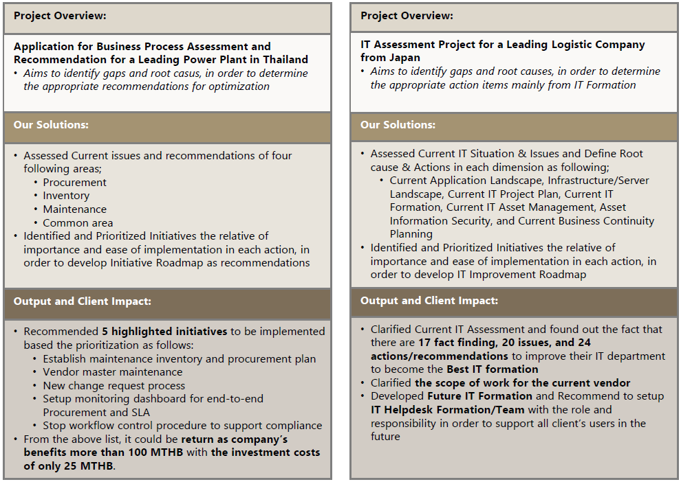 Our Experiences and Case Studies