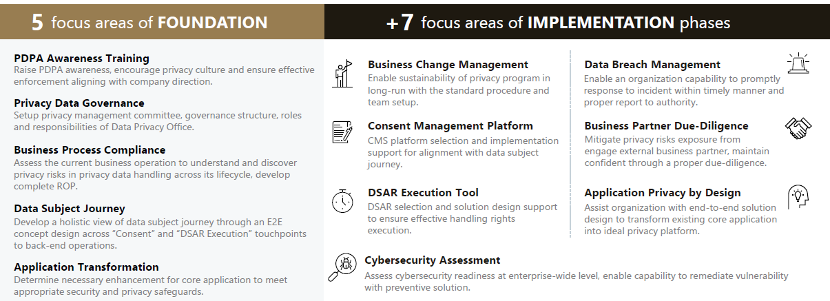 How does ABeam Consulting can support your organization with our Privacy Services?