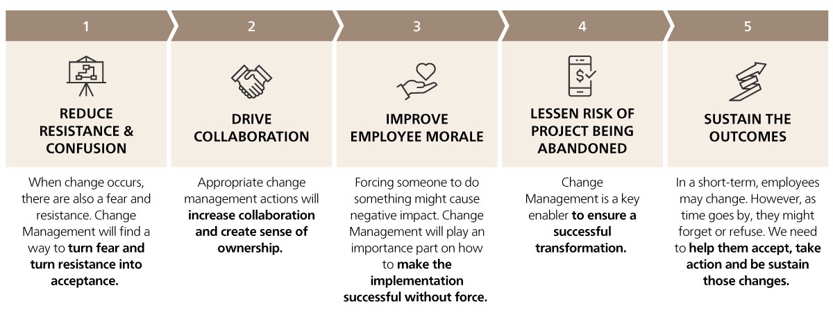 Benefit of Change Management