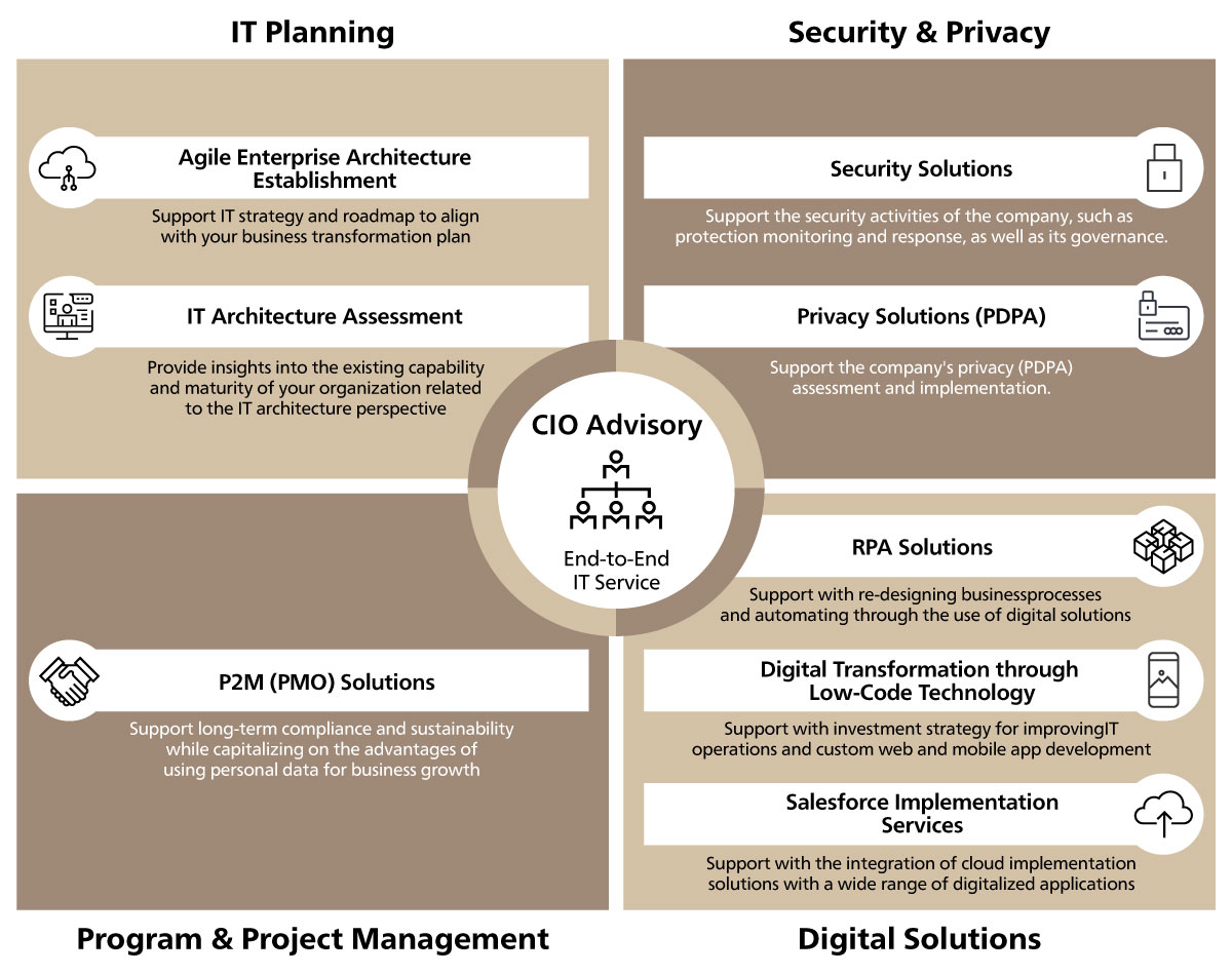 CIO Advisory