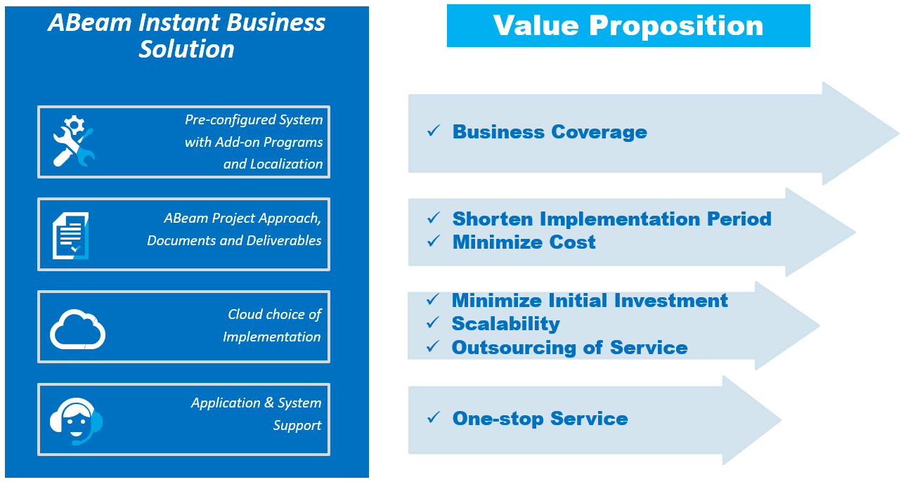 ABeam Instant Business Solution