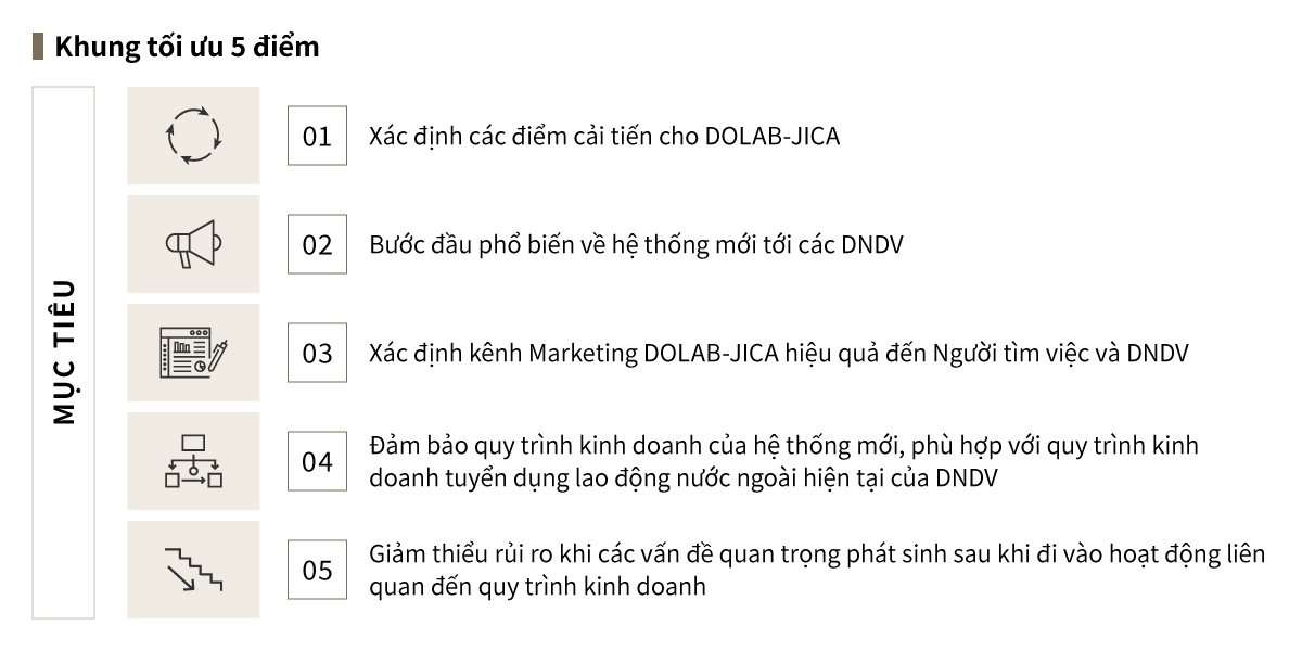 Khung tối ưu 5 điểm