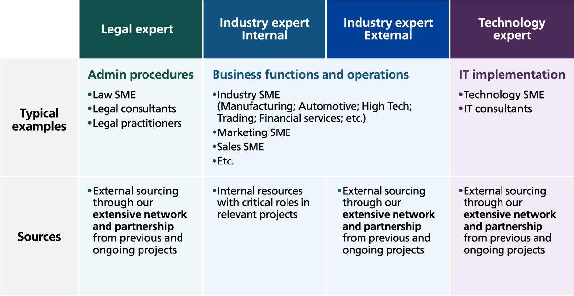 Highlights: Experts to provide in-depth knowledge and data