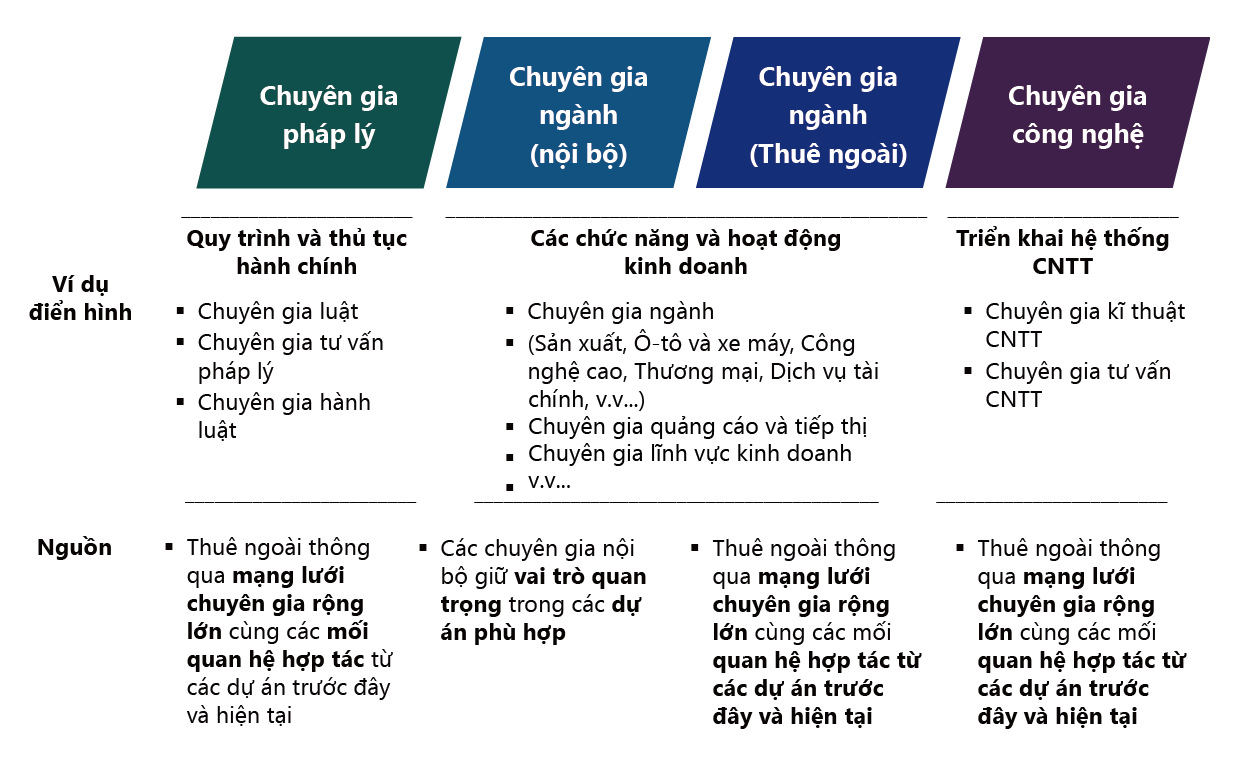 Điểm nổi bật: Chuyên gia cung cấp kiến thức và dữ liệu chuyên sâu