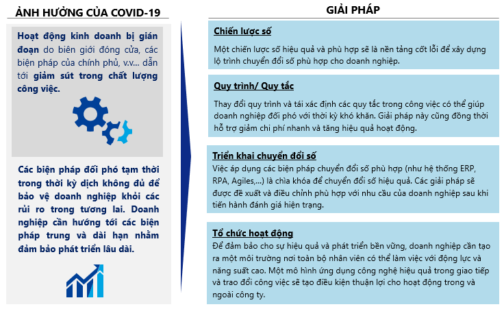 Phương pháp luận của ABeam