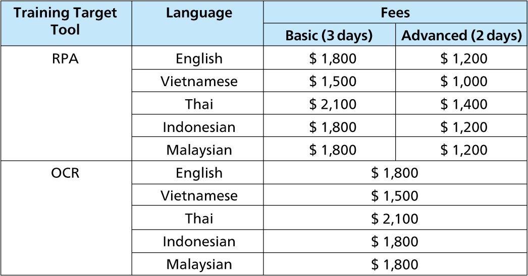 ​Target language and fee