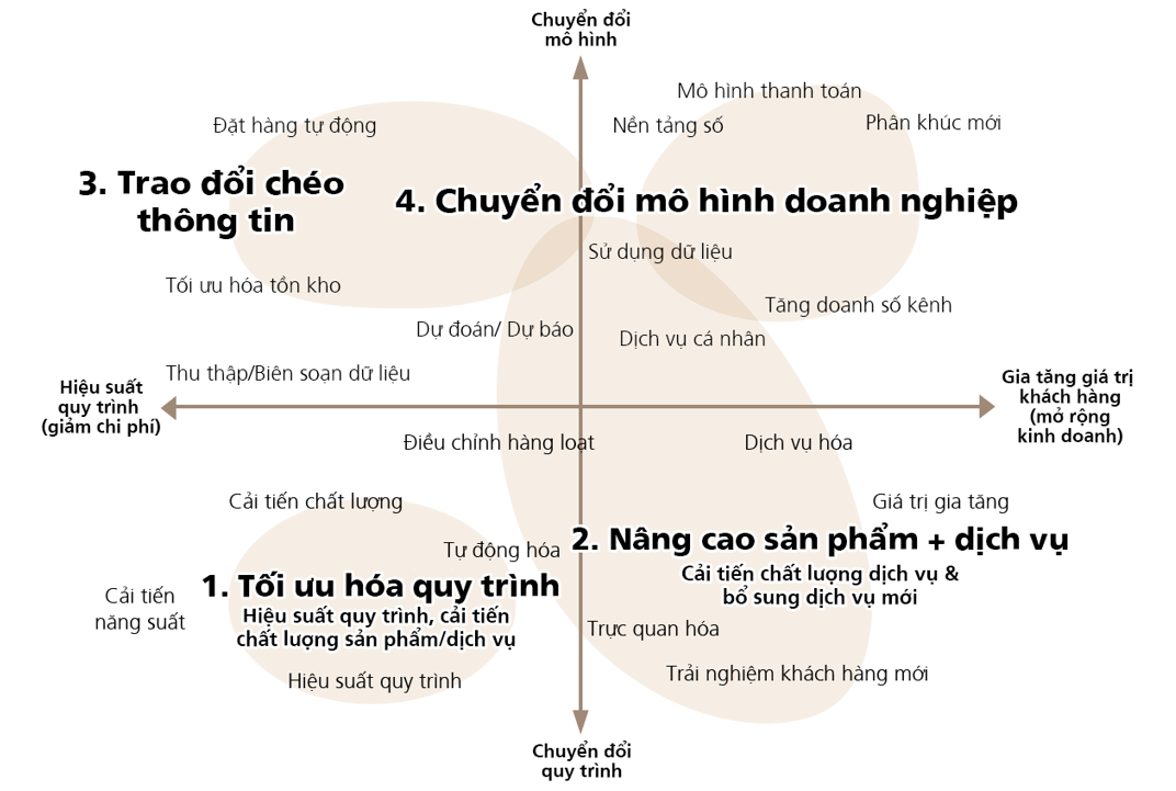 Phương pháp ứng dụng IoT
