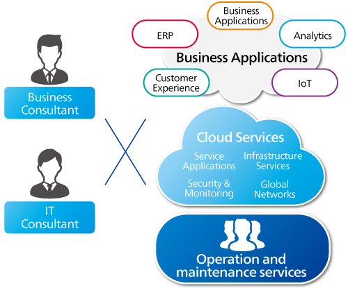 Service Overview