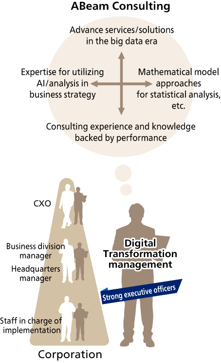 Real Partner for Digital Transformation