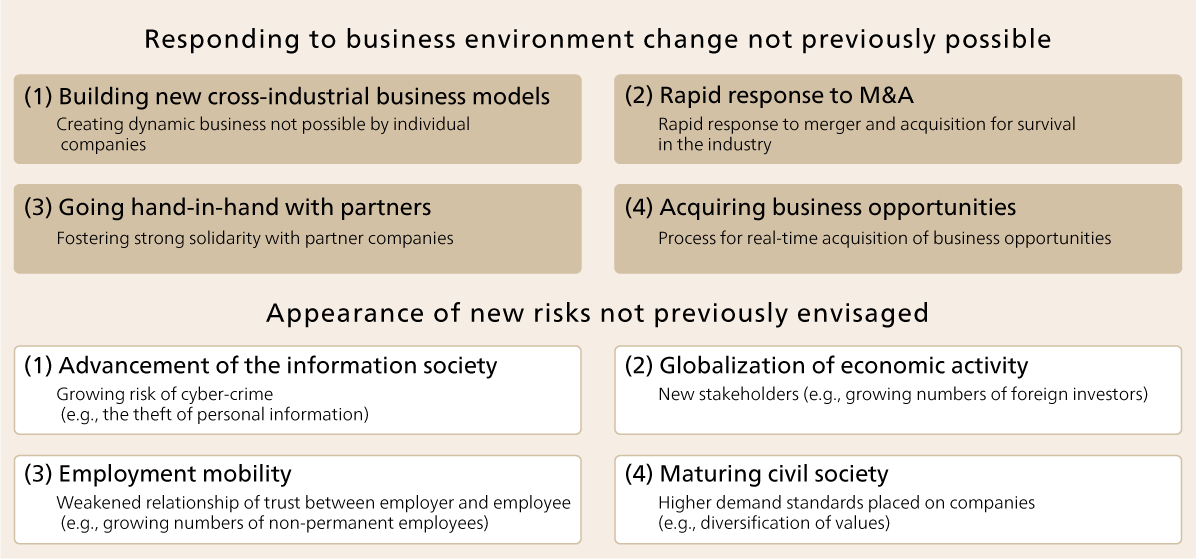 Support for Managing “Change” that Aects the Business