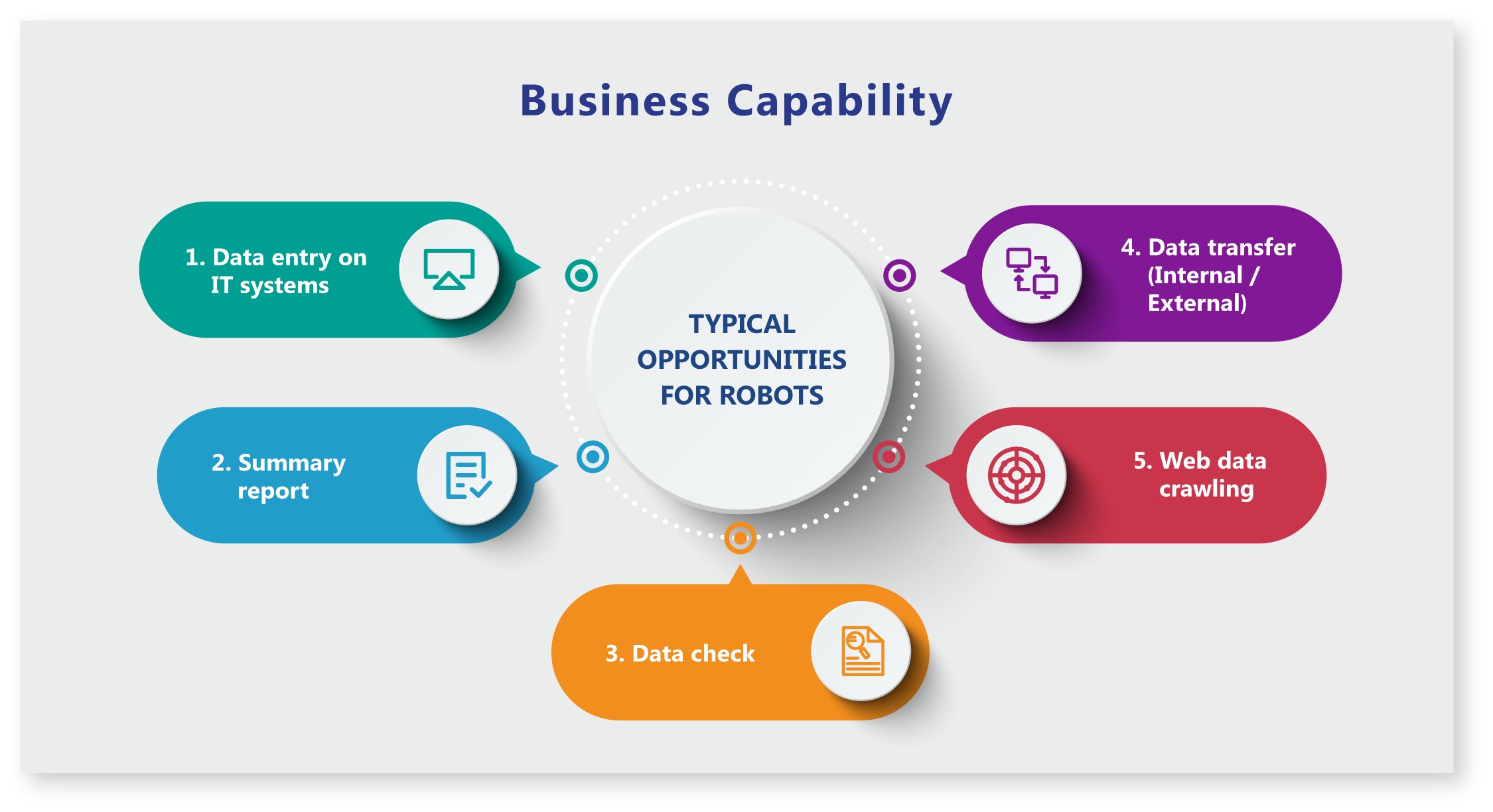 Robotic Process Automation | ABeam Consulting Indonesia