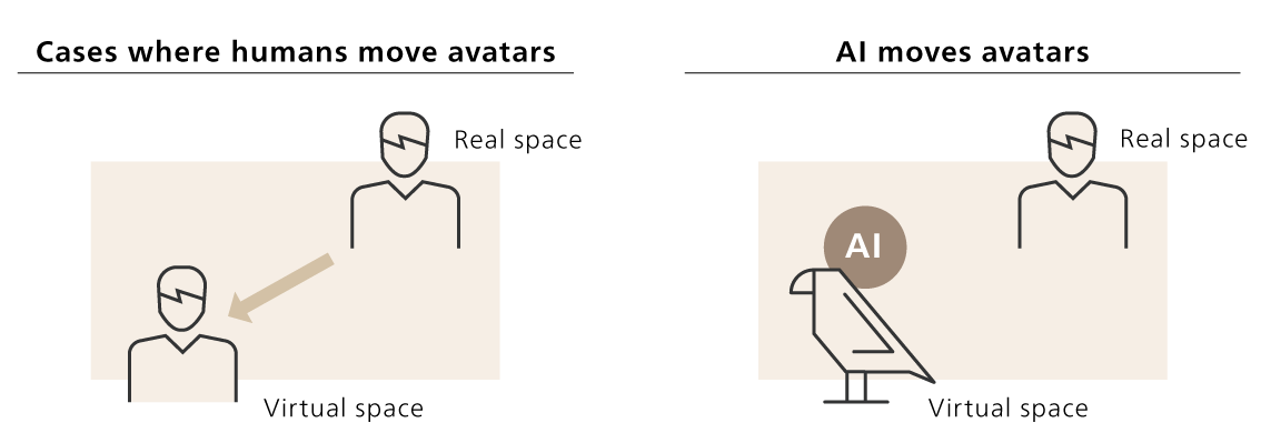 Figure 1: How to move an avatar