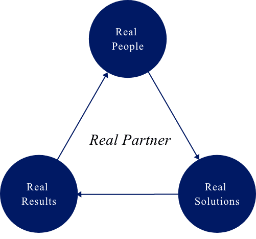 Real Partner