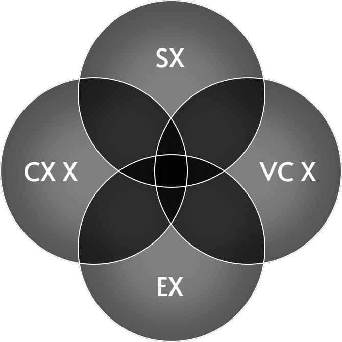 DXの”Vision”を実現するための道筋”Senario（シナリオ）”