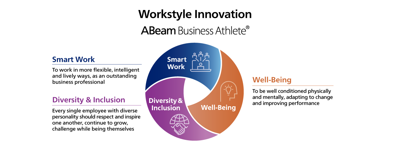 Workstyle Innovation ABeam Business Athlete 