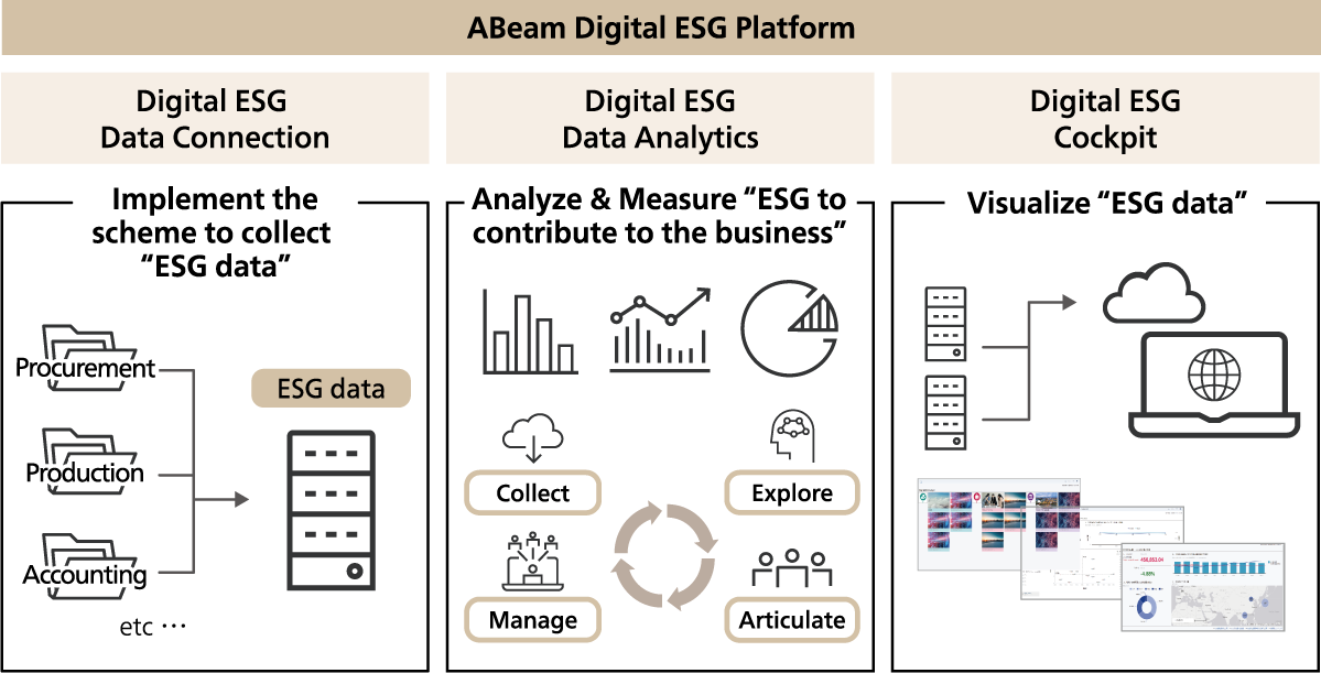 ABeam Digital ESG Platform