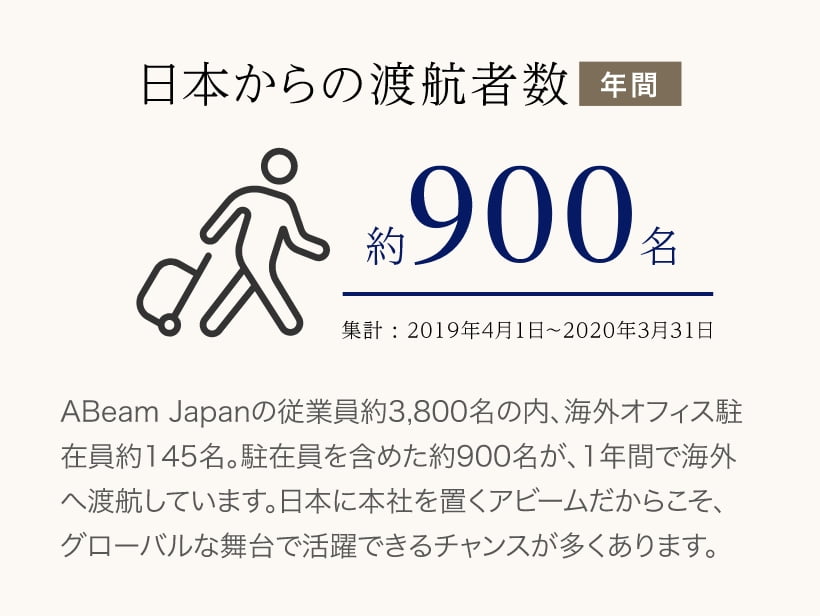 日本からの渡航者数
