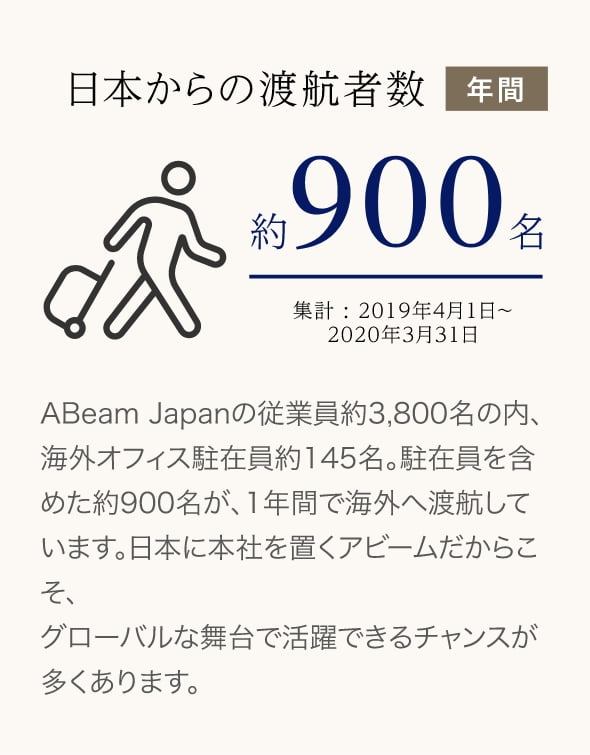 日本からの渡航者数