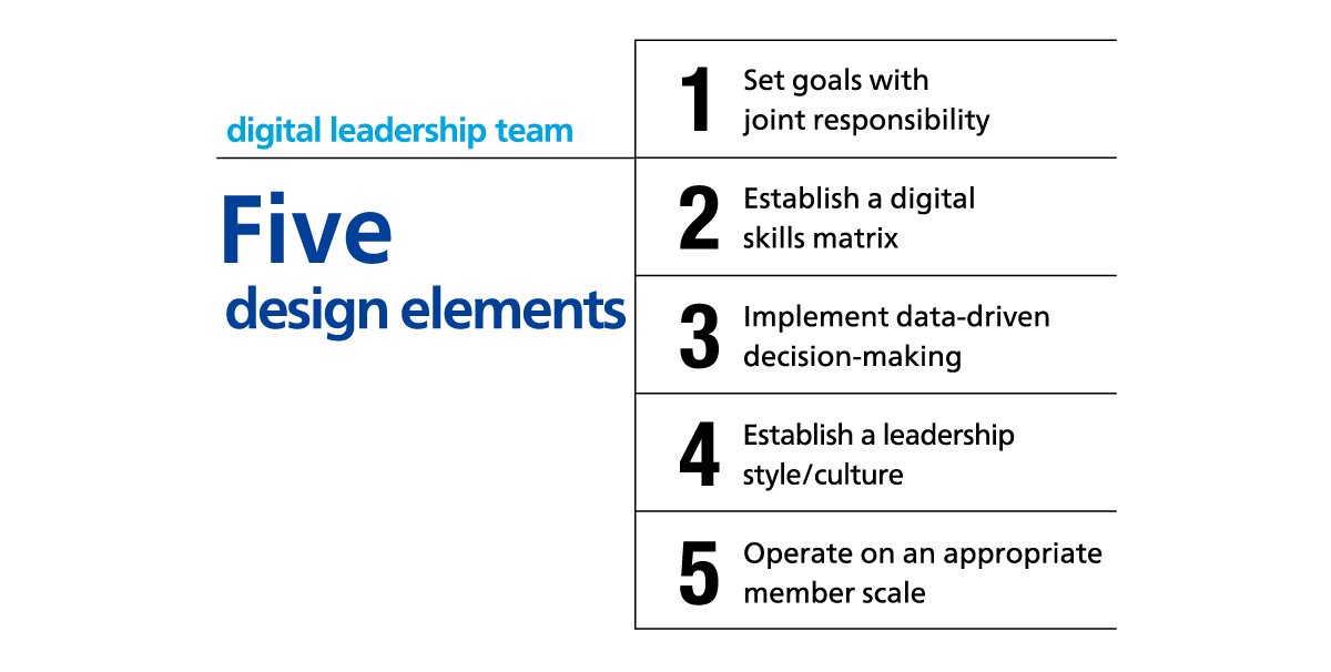 Figure 1　Five Design Elements of Digital Leadership Team