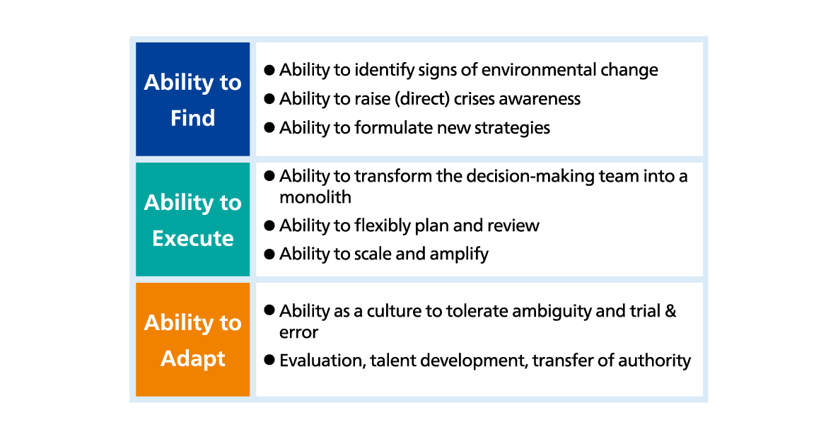 Figure Three Elements of Company Transformability