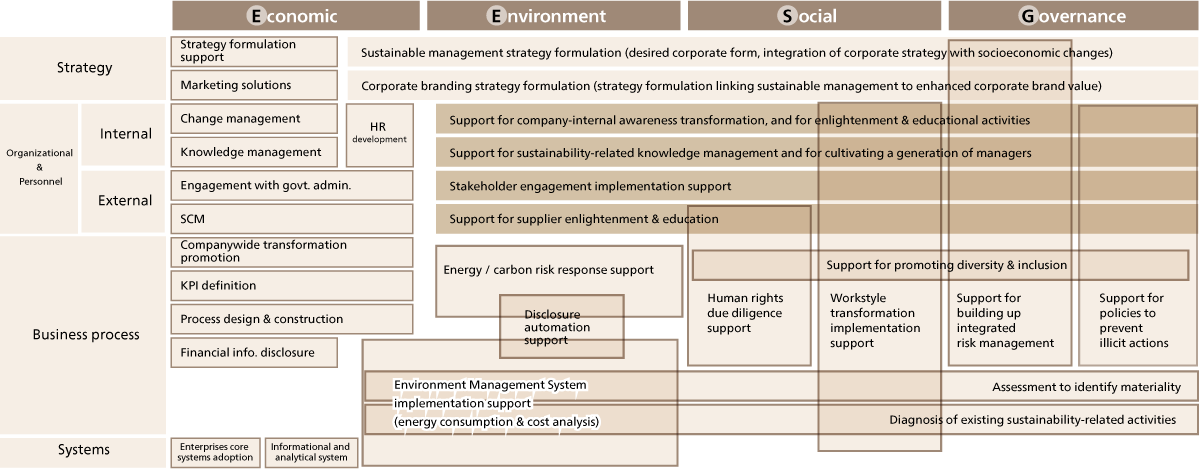 Sustainable management support lineup