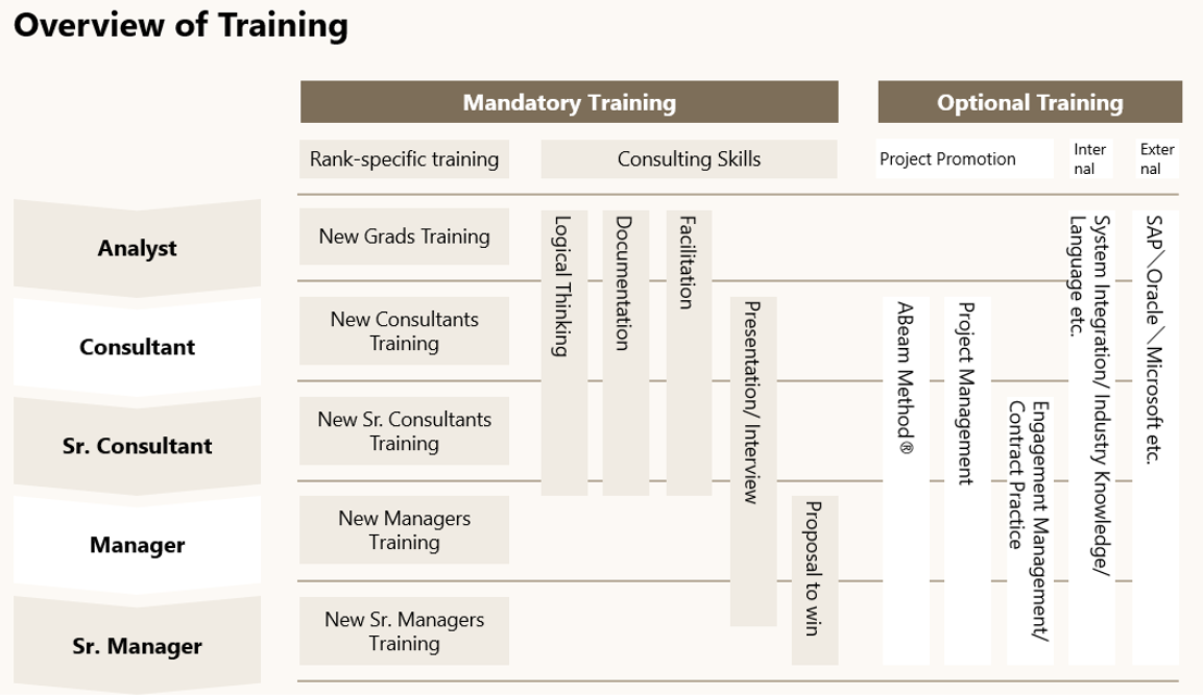 Overview of Training
