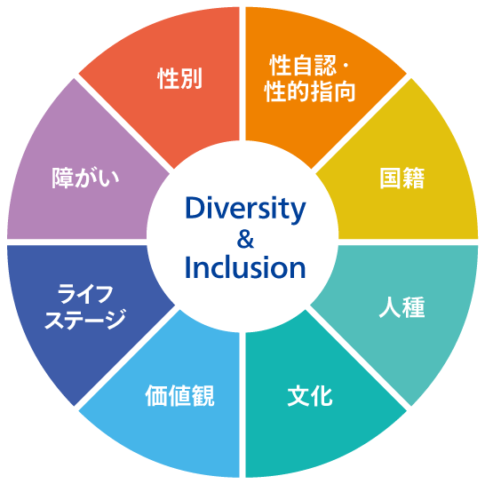 ABeam Diversity & Inclusion