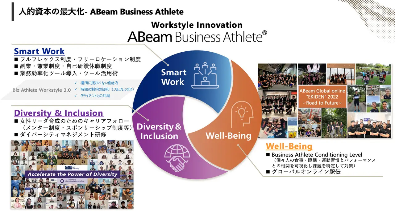 人的資本の最大化‐ABeam Business Athlete Workstyle Innovation