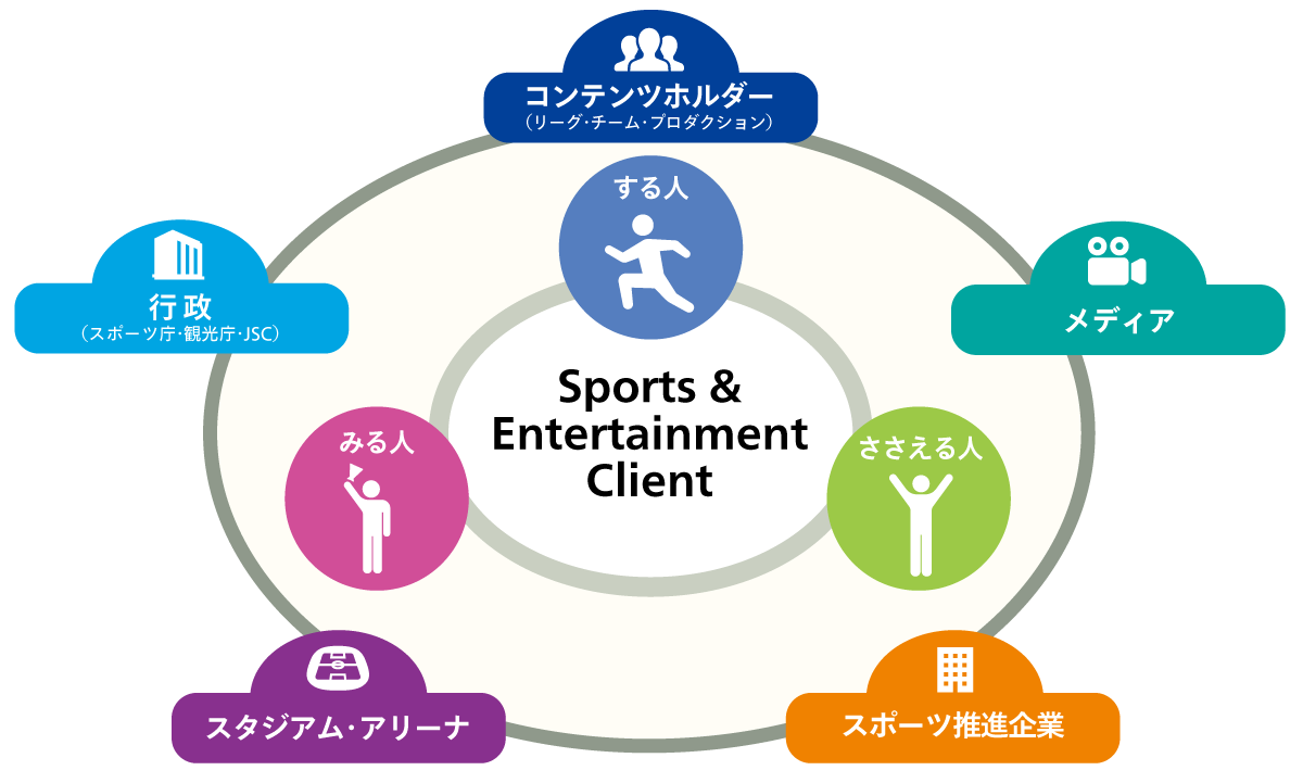 スポーツ エンターテインメント Abeam Consulting Korea
